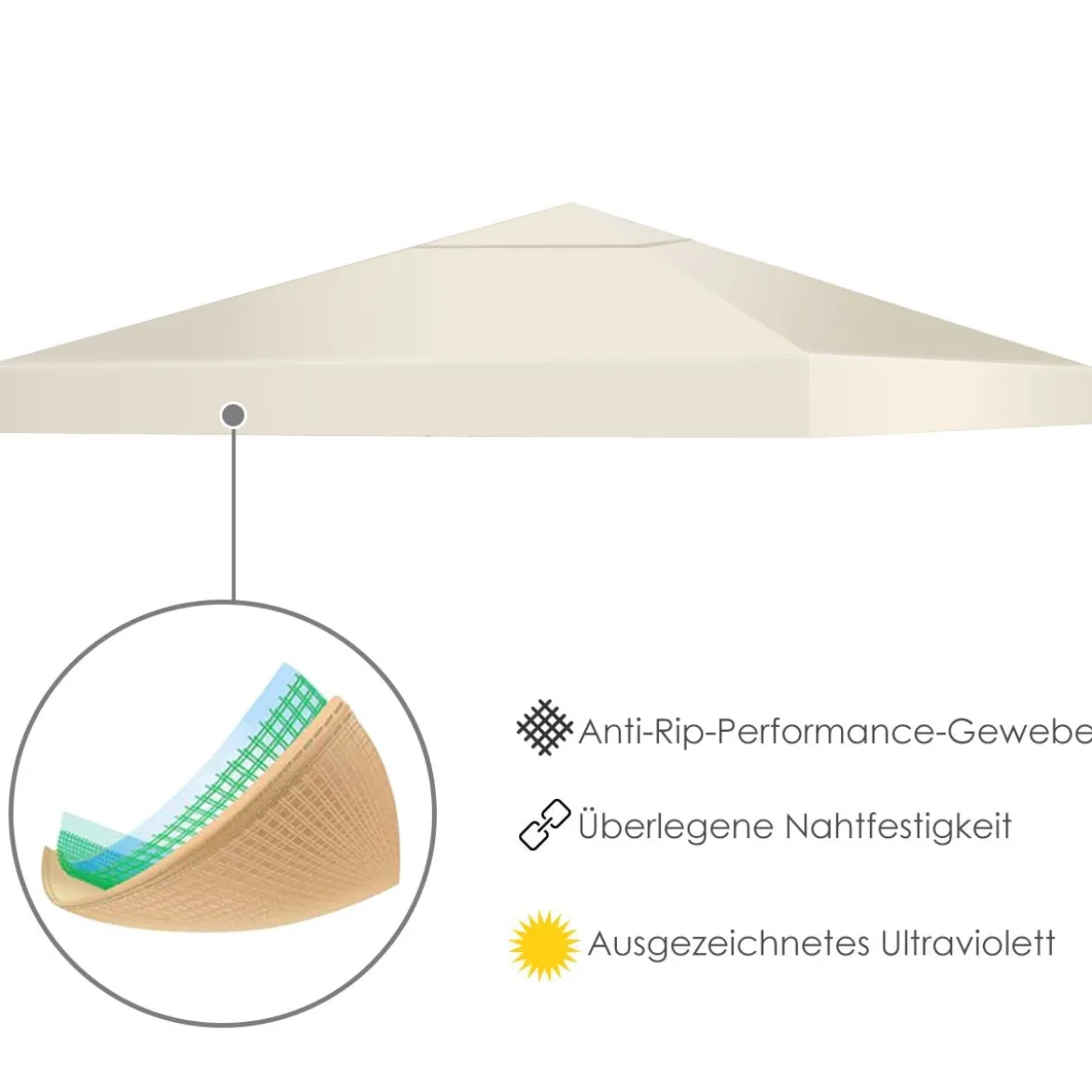 3x3m Ersatzdach für Pavillon Pavillondach Ersatzbezug mit Klettverschlüssen