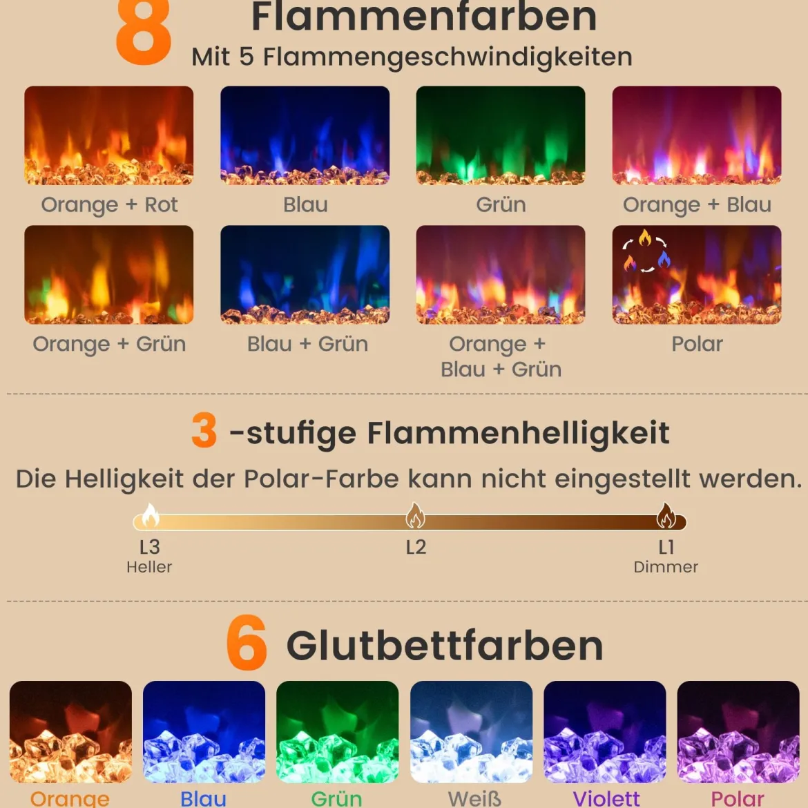 18 Zoll Elektrischer Kamin-Einsatz mit Fernbedienung & Einstellbare Flammenfarbe Kaminheizung